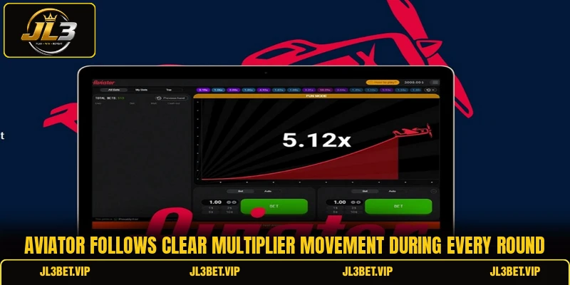 Aviator follows clear multiplier movement during every round Aviator follows clear multiplier movement during every round