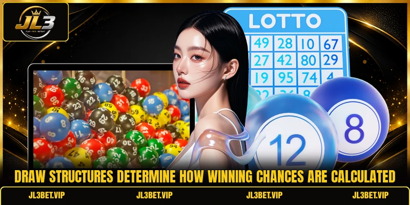 Draw structures determine how winning chances are calculated Draw structures determine how winning chances are calculated