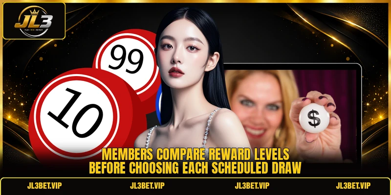 Members compare reward levels before choosing each scheduled draw Members compare reward levels before choosing each scheduled draw