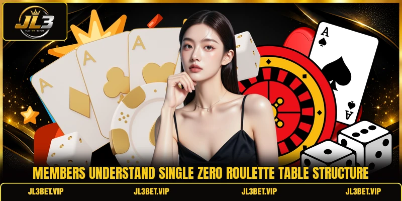 Members understand single zero roulette table structure Members understand single zero roulette table structure
