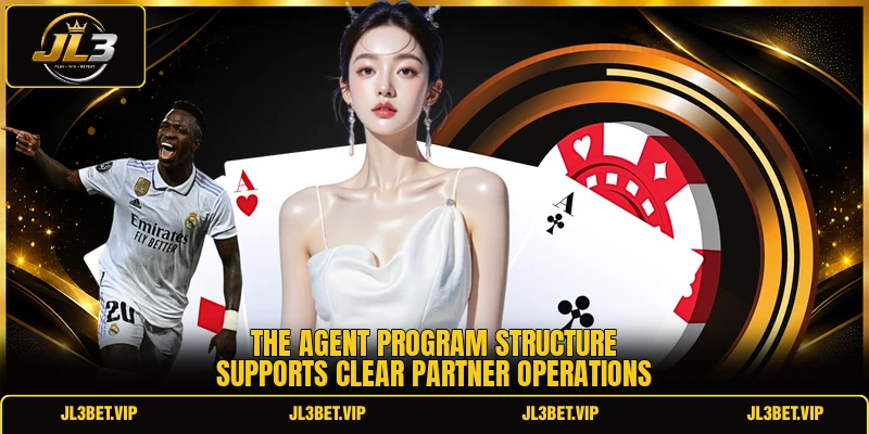 The agent program structure supports clear partner operations The agent program structure supports clear partner operations